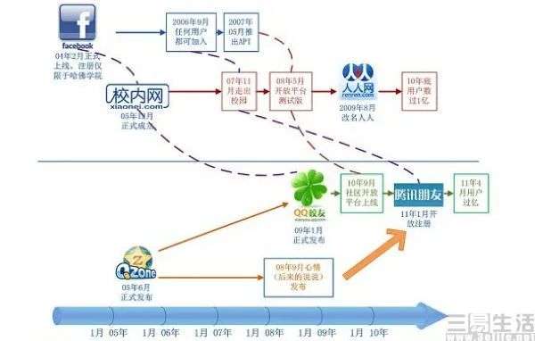 腾讯朋友，为什么关停-第1张图片